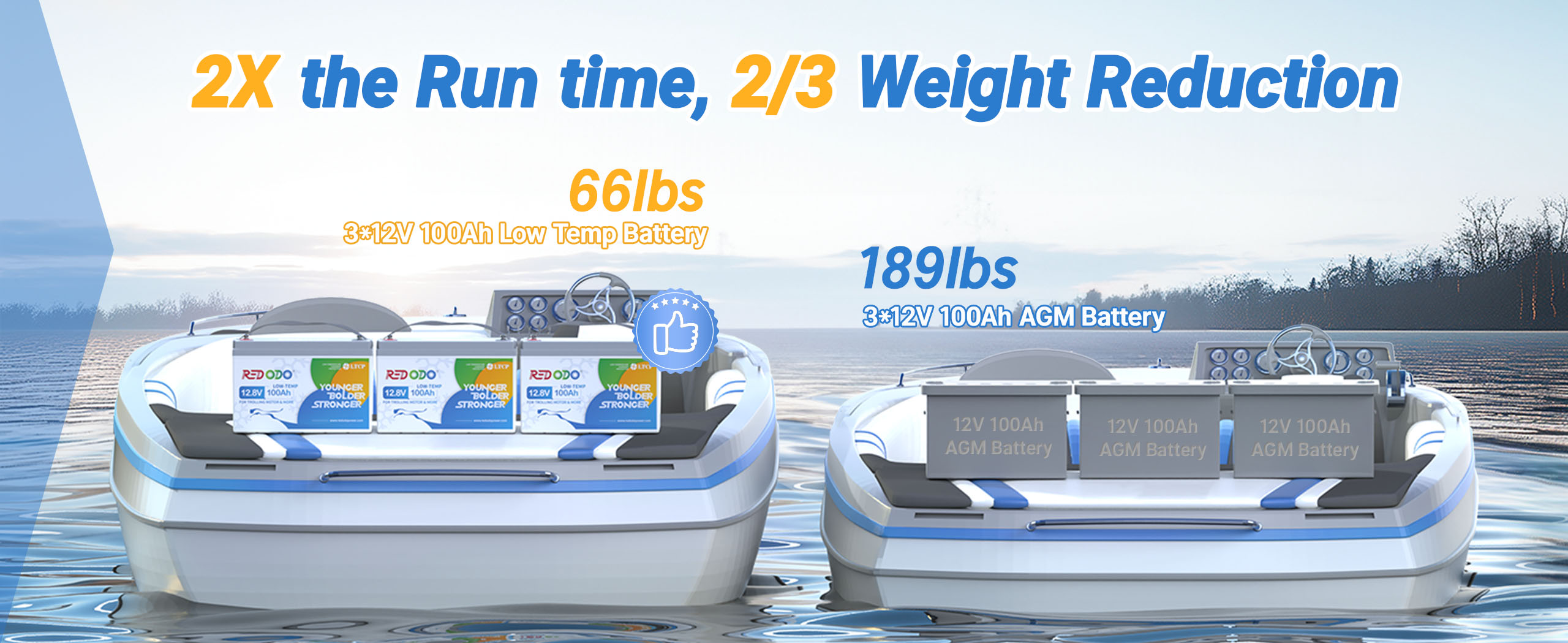 best deep cycle trolling motor battery for the money